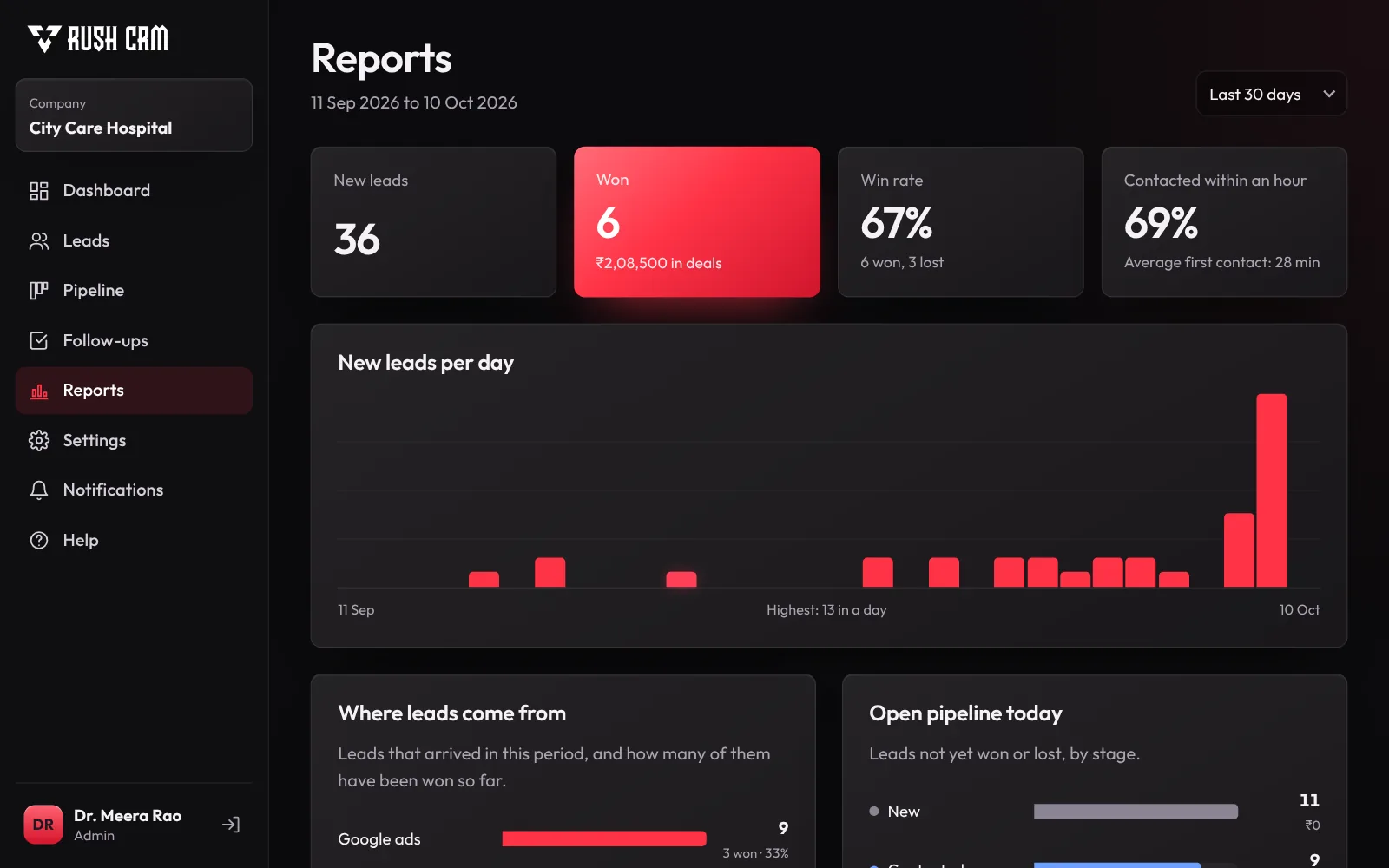 Reports showing leads by source and conversion
