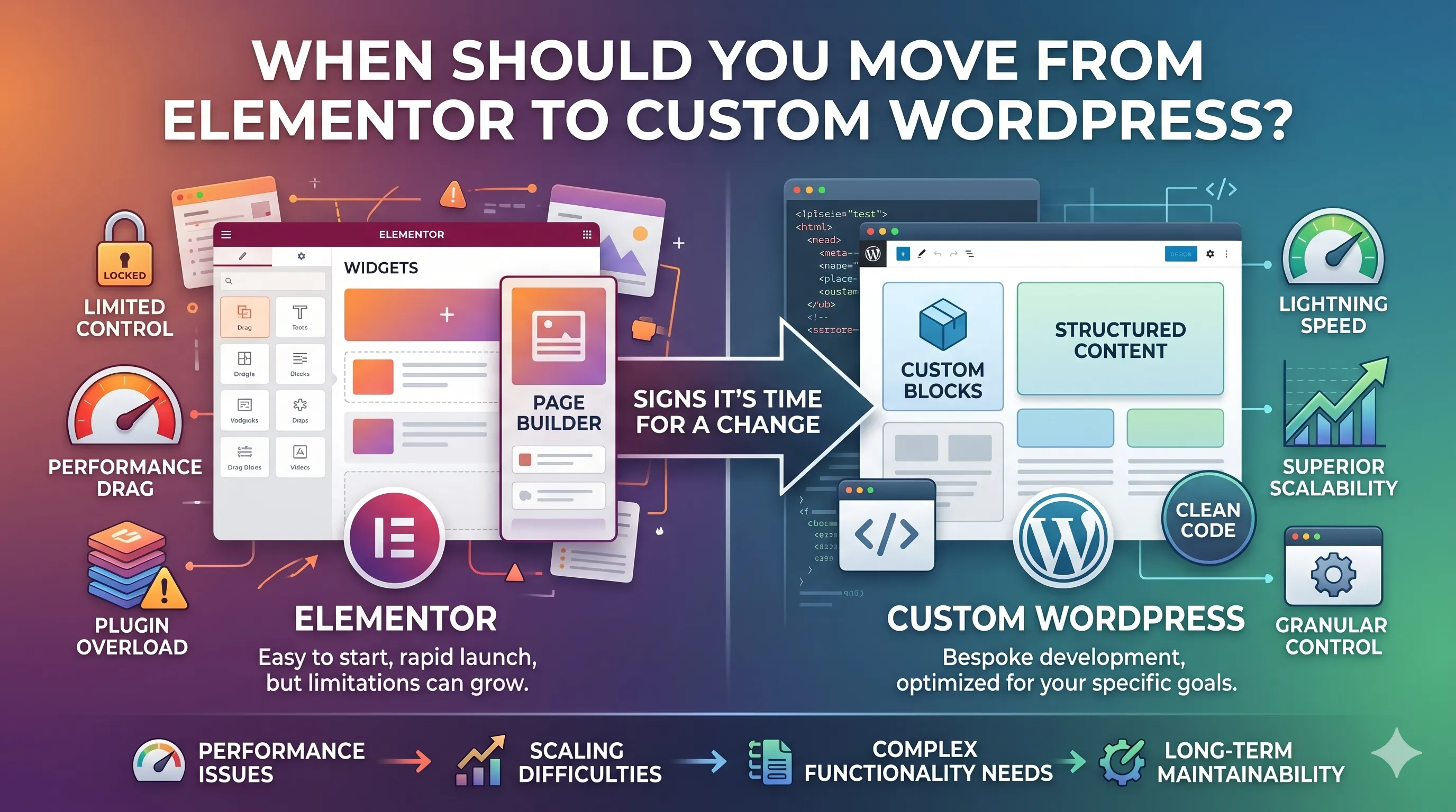 When Should You Move from Elementor to Custom WordPress